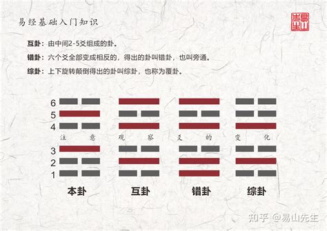 卦身用法|六爻中的卦身是什么意思？